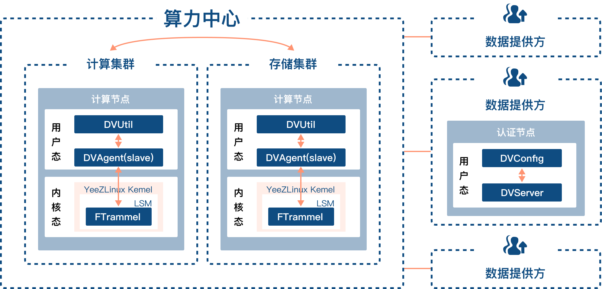 国内首个可信算力基础设施落地应用