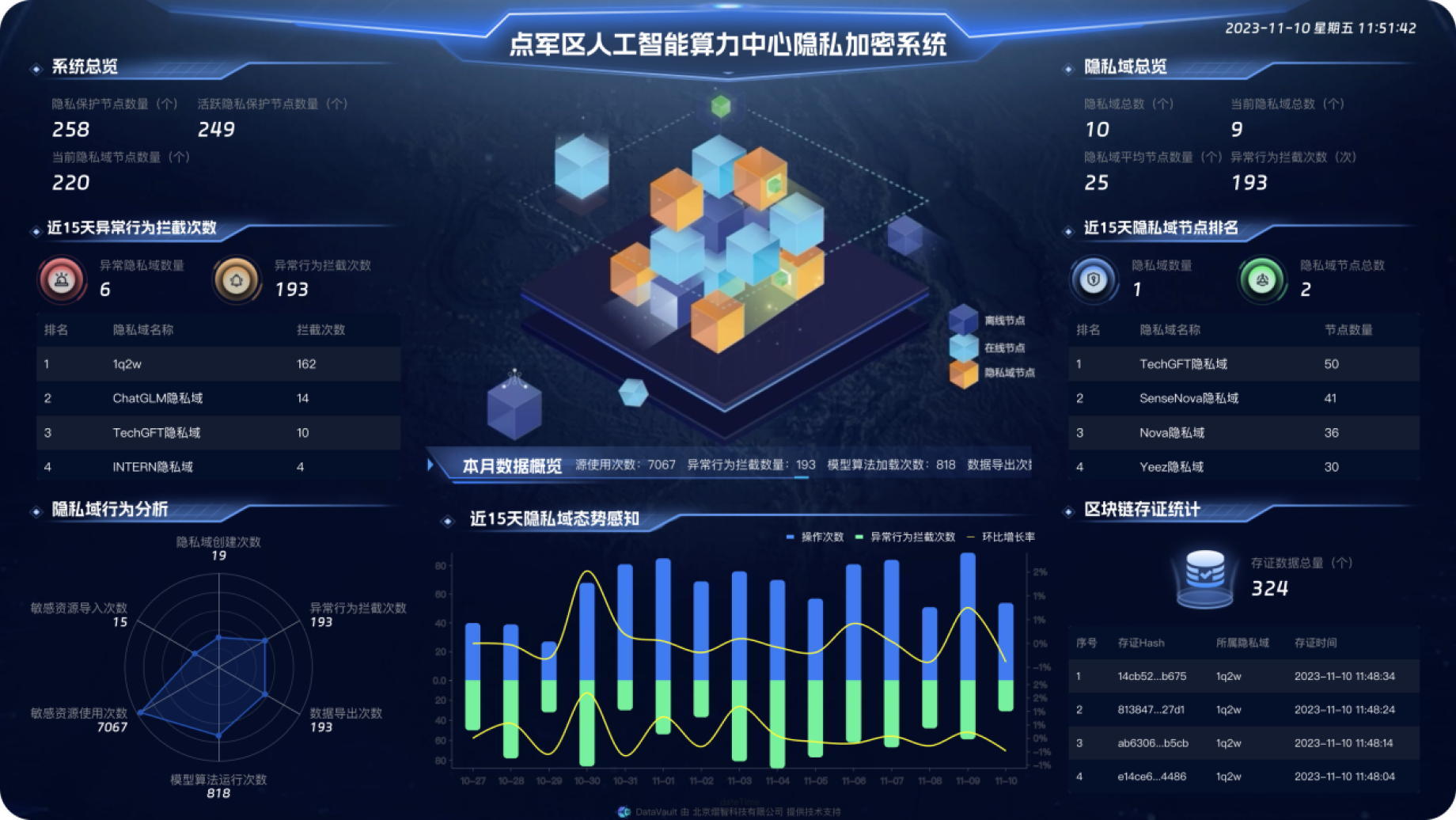 国内首个可信算力基础设施落地应用